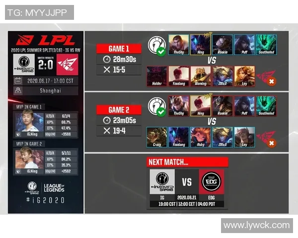 赛后分析:IG与EDG对决中的战术运用与经验总结 赛后分析:IG与EDG对决中的战术运用与经验总结