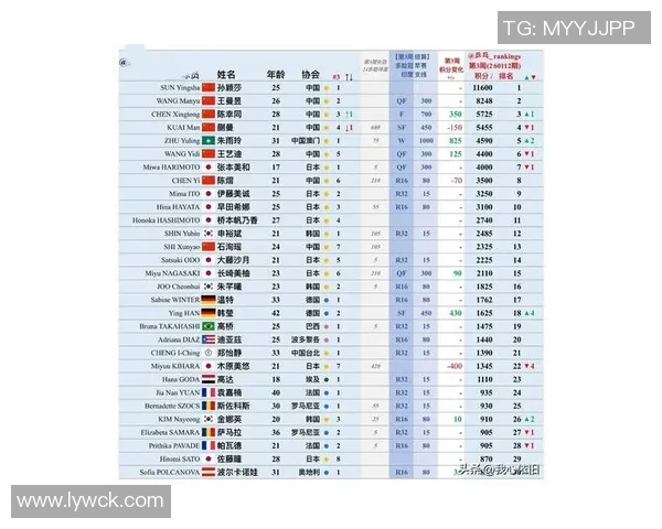 乒乓球配合实力榜单权威发布引发热议各队表现一览无余